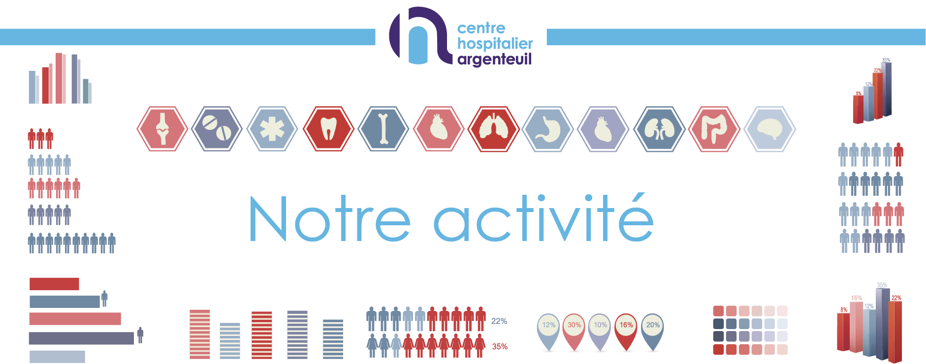 Les chiffres de l’activité